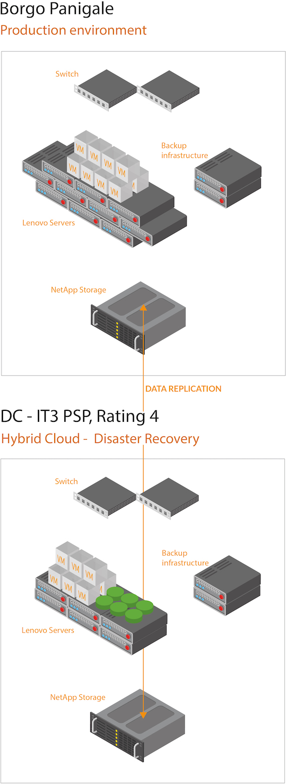 Aruba Enterprise per Ducati schema